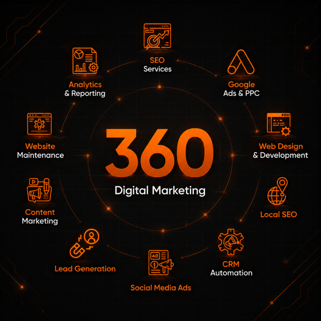5-360° Digital Marketing: Complete Growth Strategy for Businesses in 2026 1 360 Degree Digital Marketing,